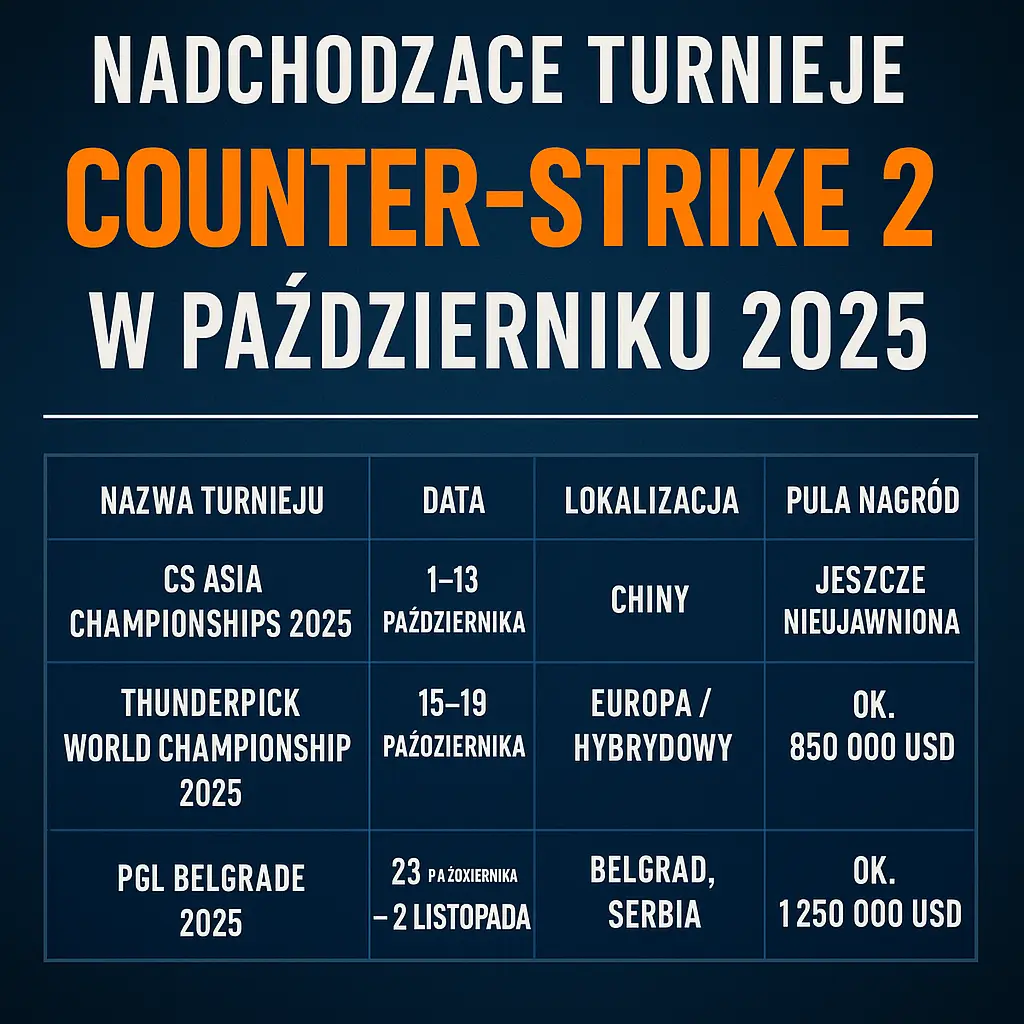 Nadchodzące turnieje Counter-Strike 2 w październiku 2025 – zapowiedź i kalendarium
